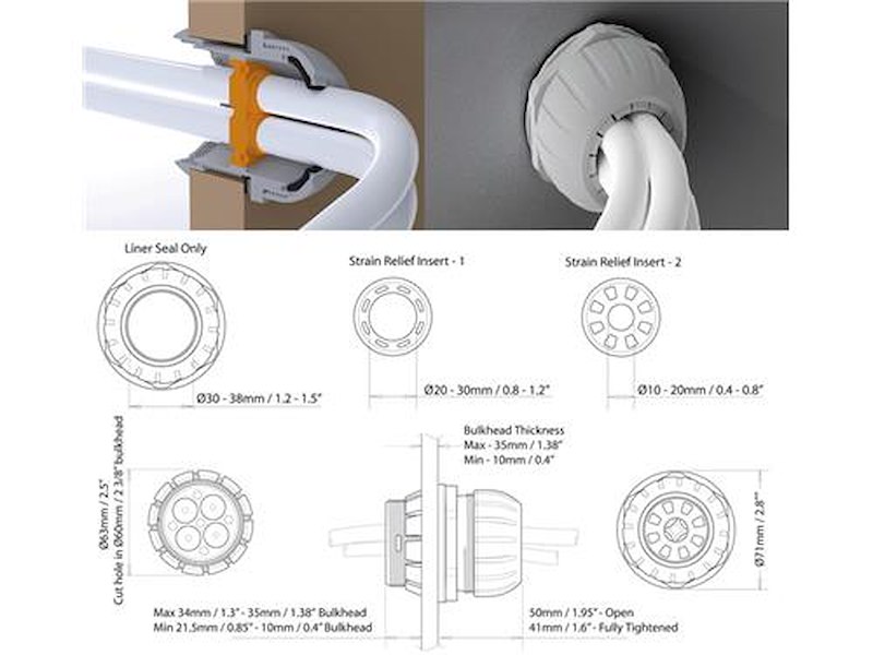 Passa paratia stagno per grandi cavi 