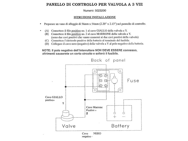 Pannello per valvola elettrica