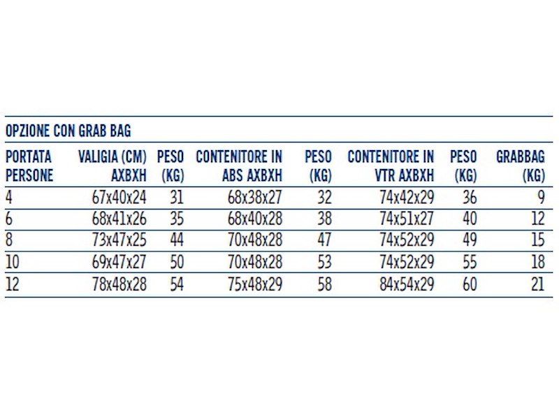Zattera oceanica SYNTESY 9650 + Grab Bag - ITALIA