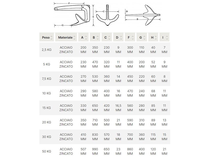 Ancore tipo Bruce in acciaio zincato