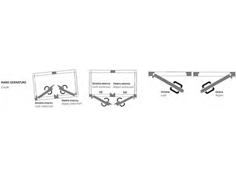 Serrature per porte 