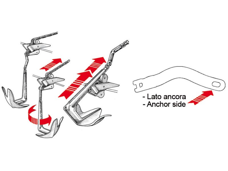 Giunto Twist girevole salpa ancora in acciaio inox