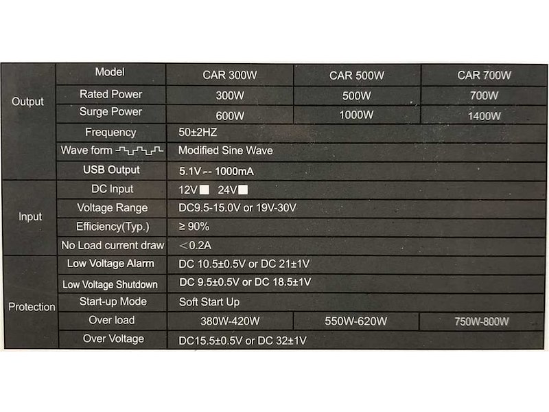 Inverter onda sinusoidale modificata - 300 W -