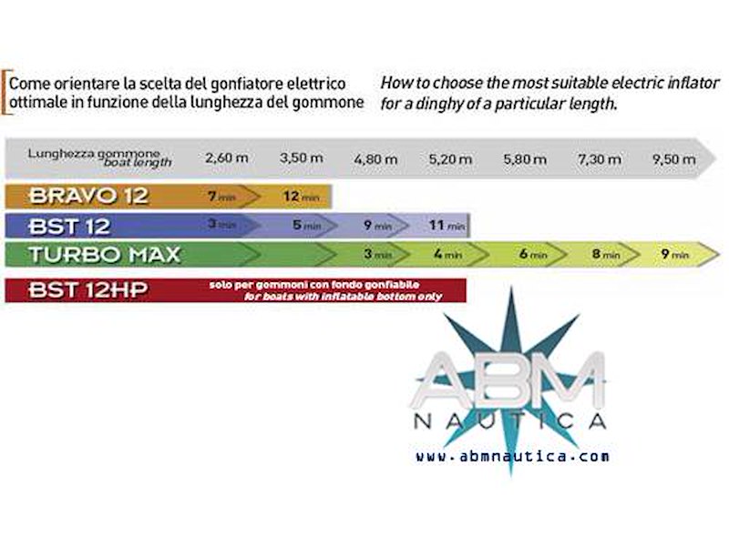 Gonfiatore elettrico Bravo Turbo Max