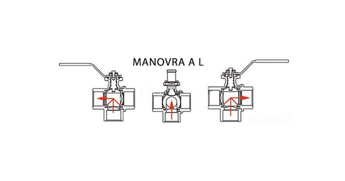 Valvola A Sfera In Ottone, Valvola A Sfera Con Porta A Flusso - Foto 10