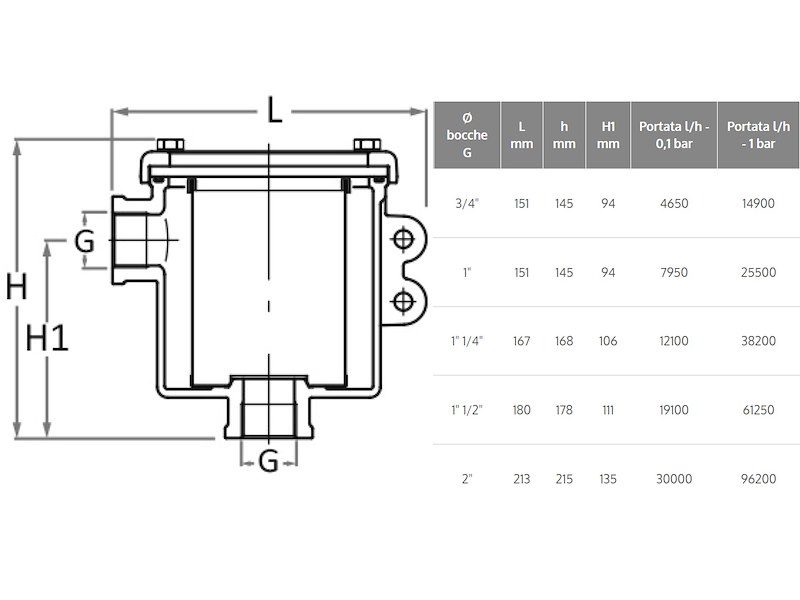 Filtri acqua in ottone nichelato e acciaio - mod. Ionio -