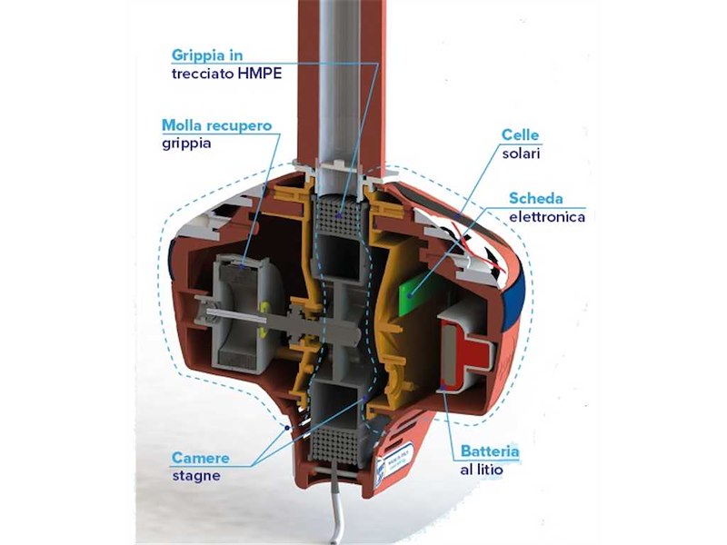 Grippiale con cima autoavvolgente in UHWMPE ed illuminazione notturna - Grippy
