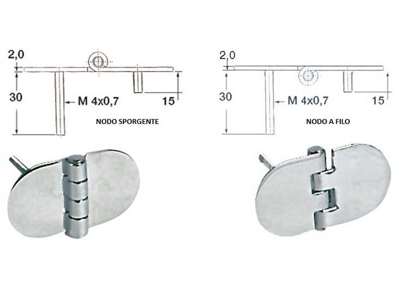 Cerniere con prigionieri