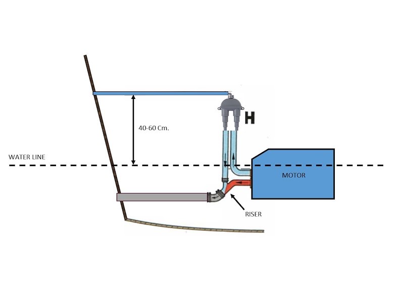 Antisifone per impianti di scarico