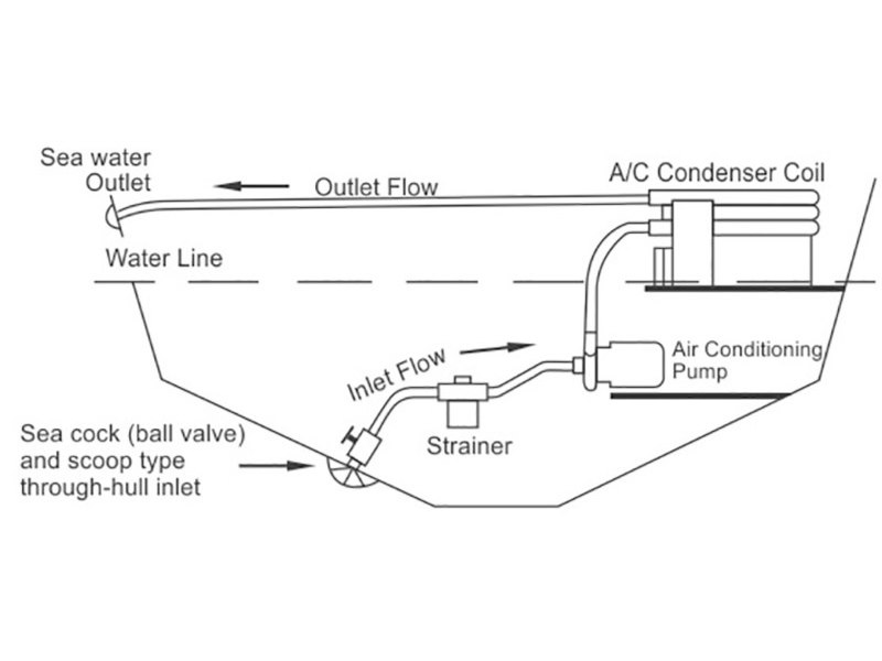 Pompe di ricircolo per impianti aria condizionata
