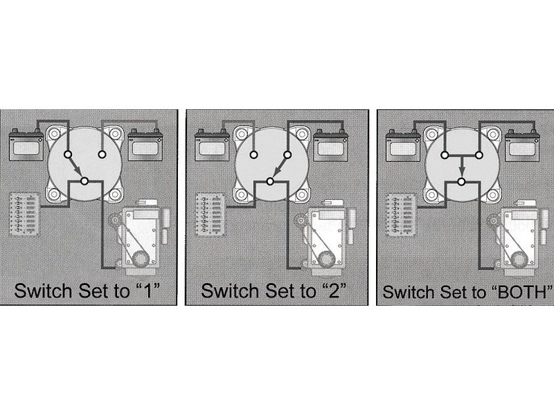 Interruttore/deviatore batterie 300A OFF-1-BOTH-2