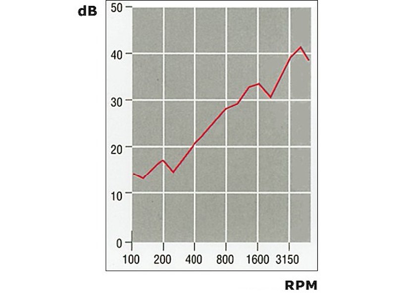 Fonoassorbenti con tessuto in fibra di vetro bianca