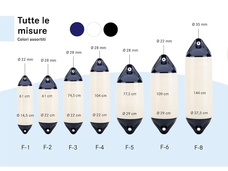 Parabordo cilindrico Polyform Norway
