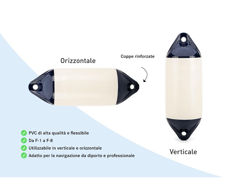 Parabordo cilindrico Polyform Norway