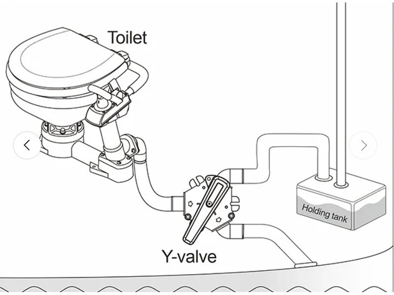Valvola a Y per impianto WC barca