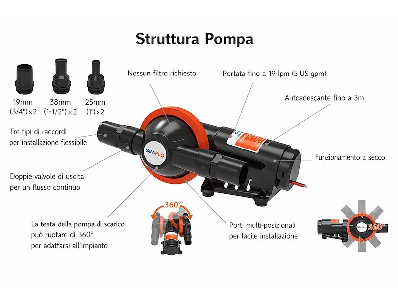 Pompa autodescante scarico acque grigie / nere