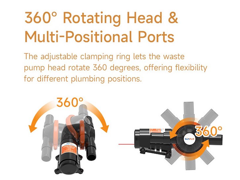 Pompa autodescante scarico acque grigie / nere