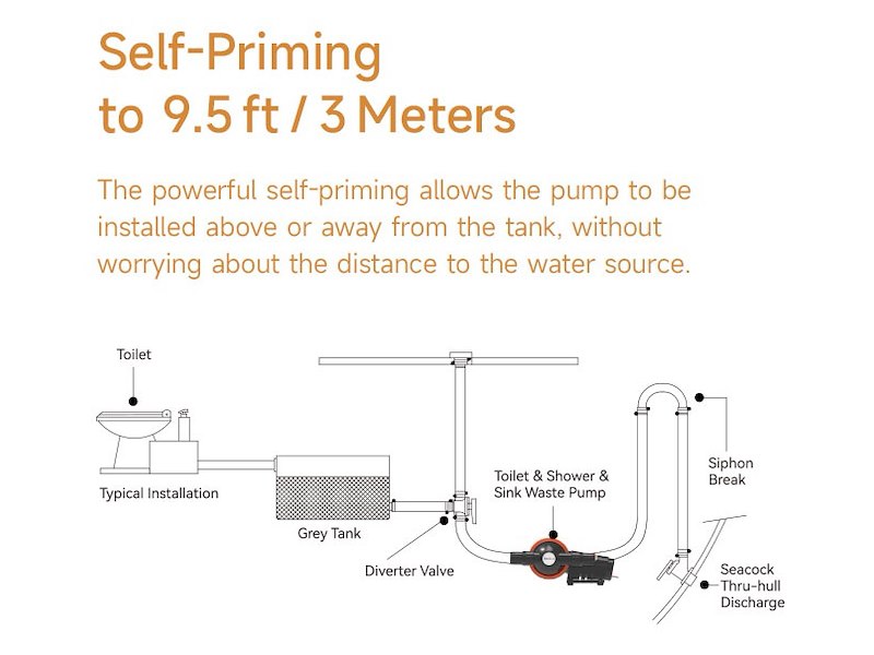 Pompa autodescante scarico acque grigie / nere