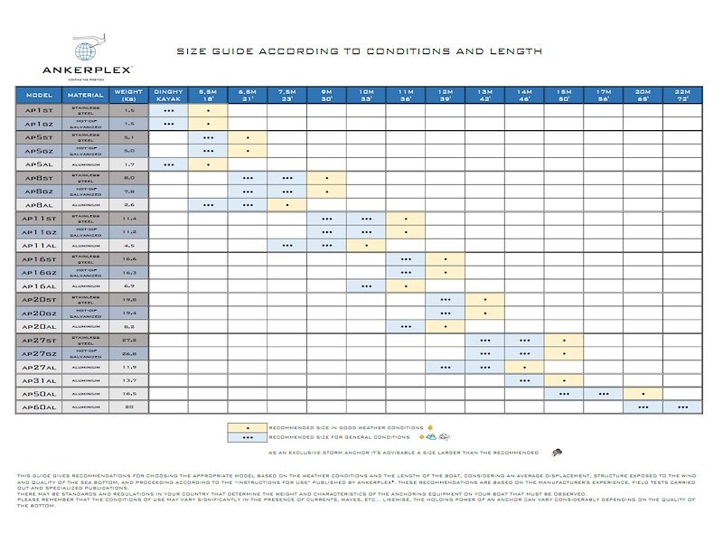 Ancore smontabili Ankerplex