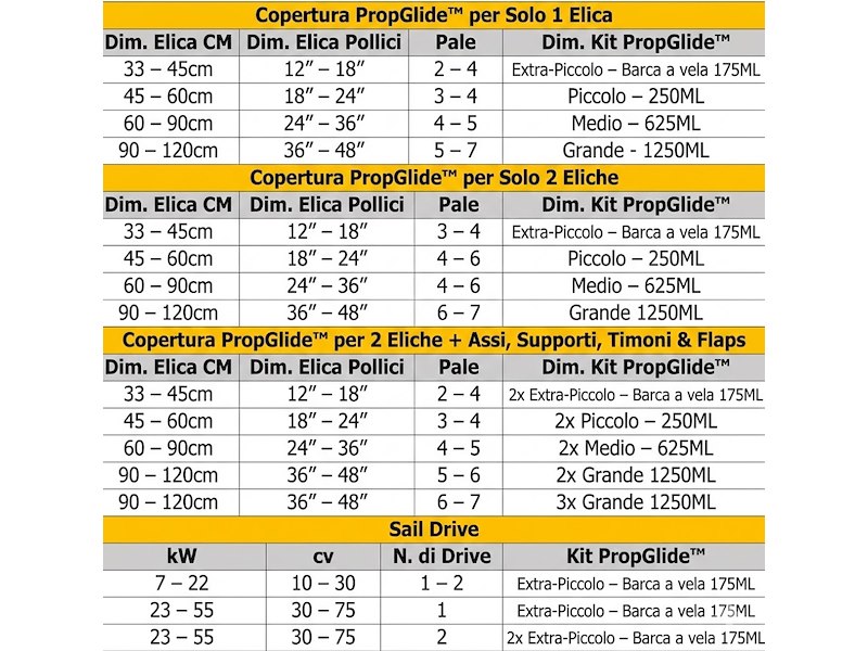 PropGlide vernice siliconica per eliche e metalli