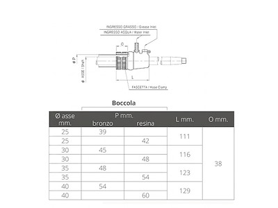 Tenuta RMTA con boccola in bronzo per asse