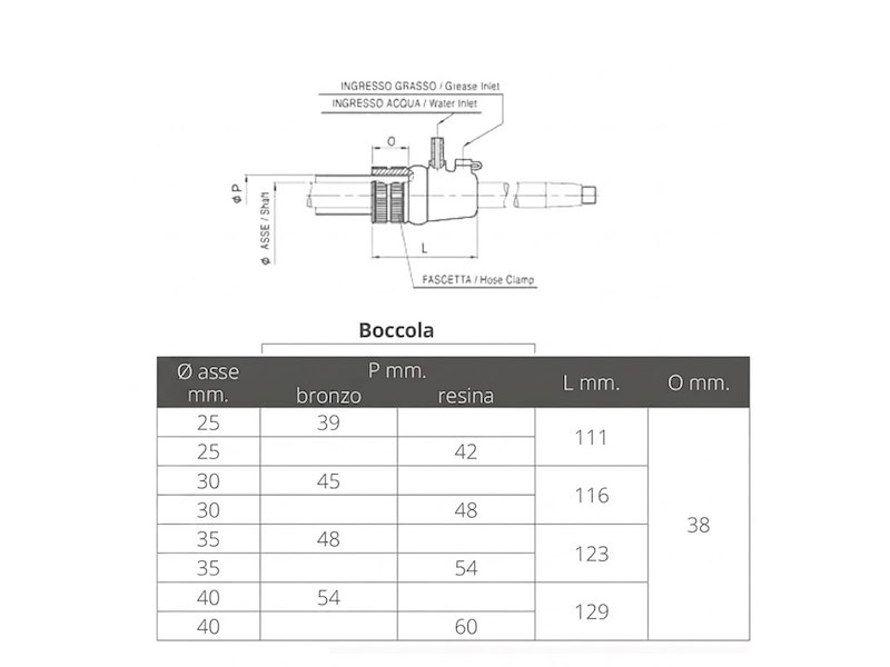 Tenuta RMTA con boccola in bronzo per asse